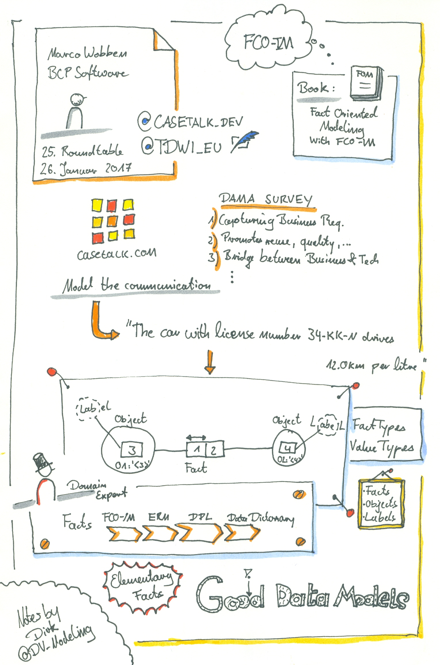 Sketch Notes Reflections at TDWI Roundtable with FCO-IM